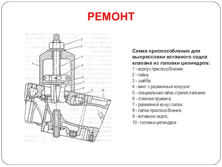 РЕМОНТ Схема приспособления для выпрессовки вставного седла клапана из головки