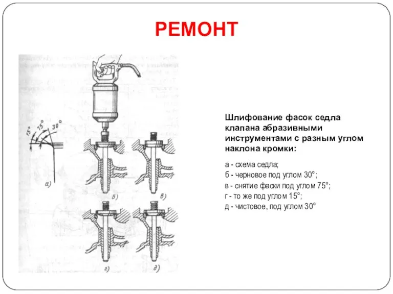 РЕМОНТ Шлифование фасок седла клапана абразивными инструментами с разным углом