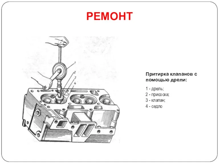 РЕМОНТ Притирка клапанов с помощью дрели: 1 - дрель; 2