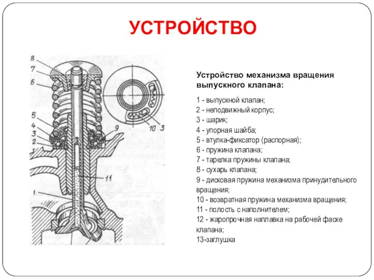 УСТРОЙСТВО Устройство механизма вращения выпускного клапана: 1 - выпускной клапан;