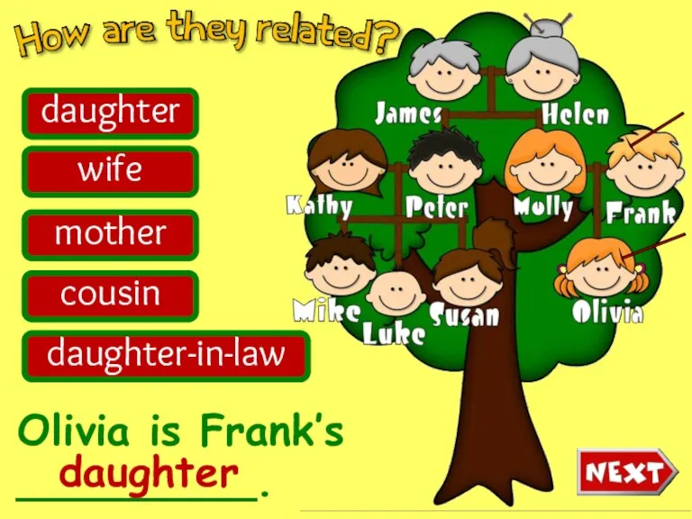 Olivia is Frank’s _________. daughter wife mother cousin daughter-in-law daughter