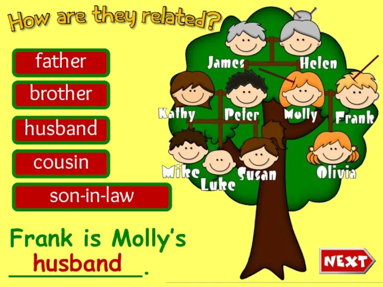 Frank is Molly’s _________. father brother husband cousin son-in-law husband