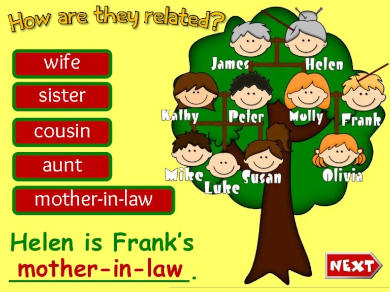 Helen is Frank’s ____________. wife sister cousin aunt mother-in-law mother-in-law