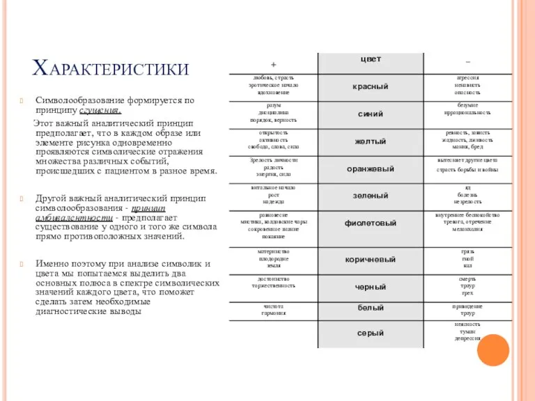 Характеристики Символообразование формируется по принципу сгущения. Этот важный аналитический принцип