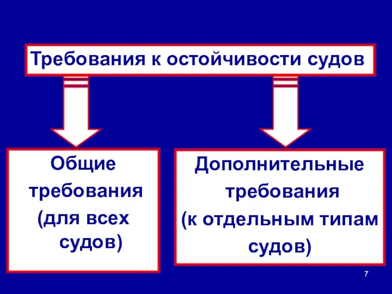 Требования к остойчивости судов