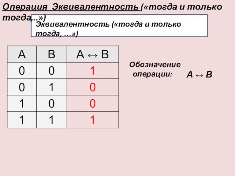 Операция Эквивалентность («тогда и только тогда,..») Эквивалентность («тогда и только