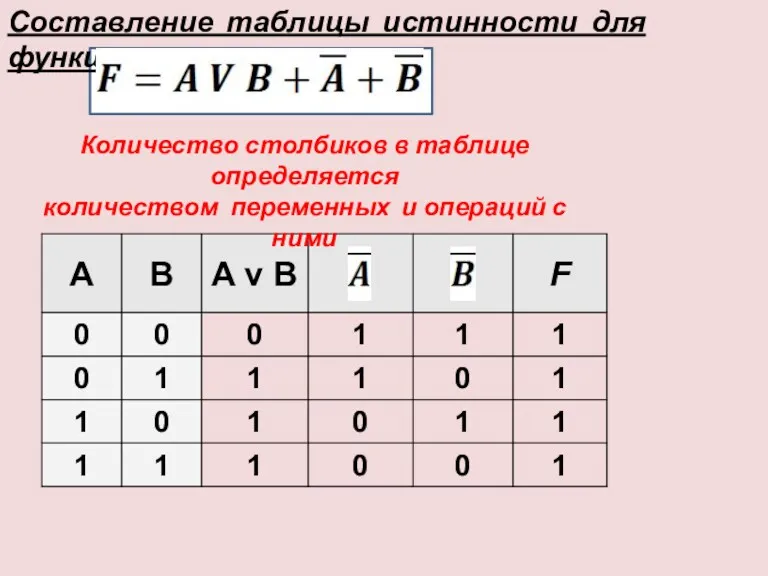 Составление таблицы истинности для функции F Количество столбиков в таблице