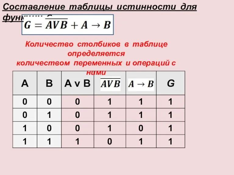Составление таблицы истинности для функции G Количество столбиков в таблице