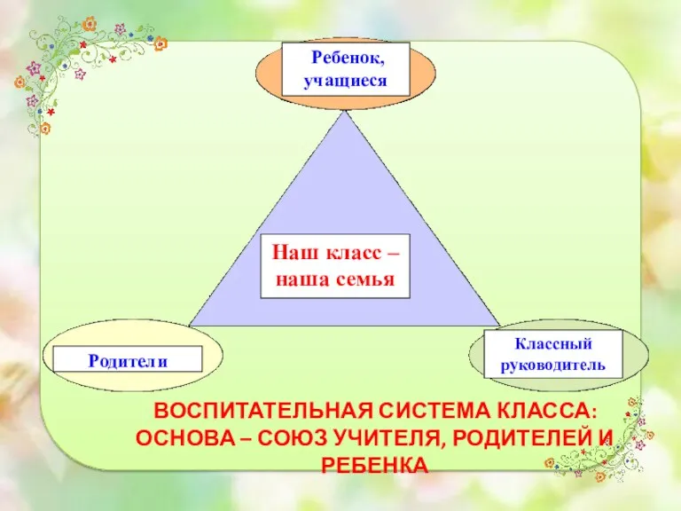 ВОСПИТАТЕЛЬНАЯ СИСТЕМА КЛАССА: ОСНОВА – СОЮЗ УЧИТЕЛЯ, РОДИТЕЛЕЙ И РЕБЕНКА