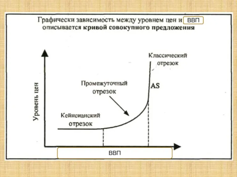 ВВП ВВП