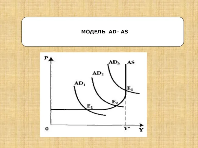 МОДЕЛЬ AD- AS