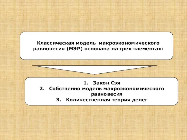 Классическая модель макроэкономического равновесия (МЭР) основана на трех элементах: Закон