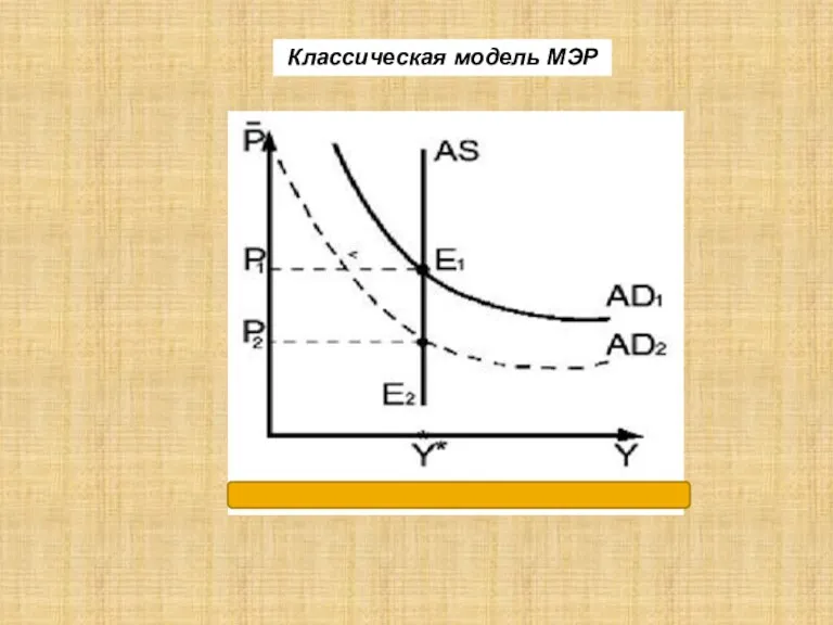 Классическая модель МЭР