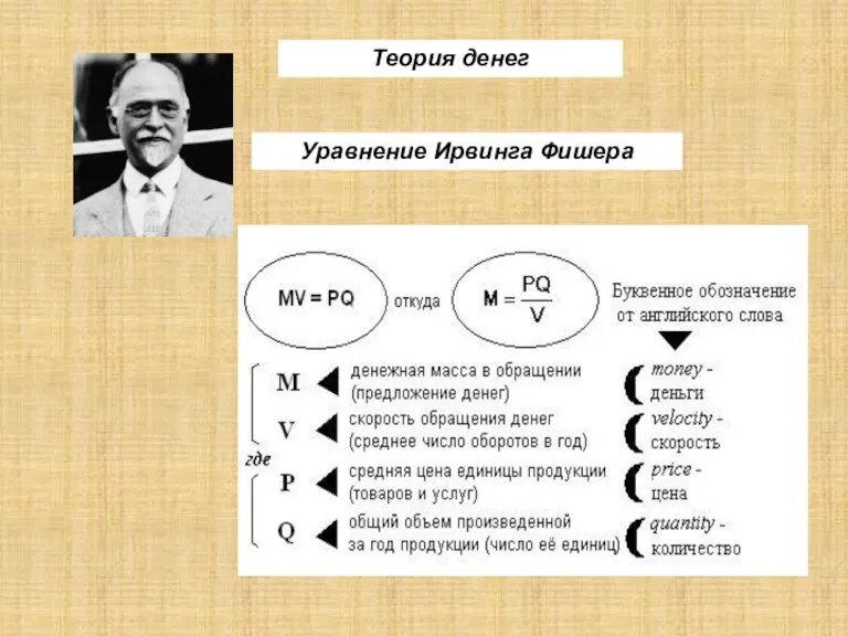 Теория денег Уравнение Ирвинга Фишера