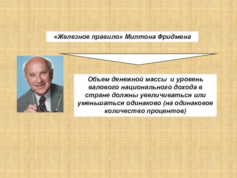 «Железное правило» Милтона Фридмена Объем денежной массы и уровень валового