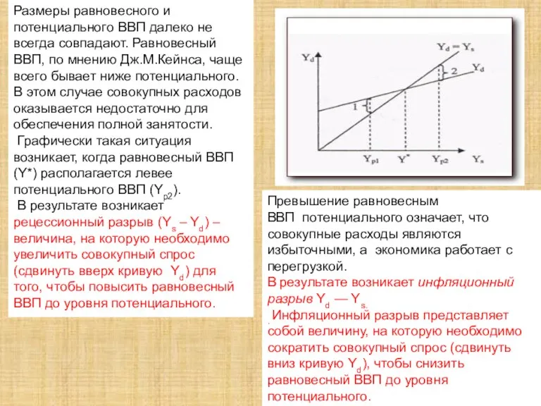 Размеры равновесного и потенциального ВВП далеко не всегда совпадают. Равновесный