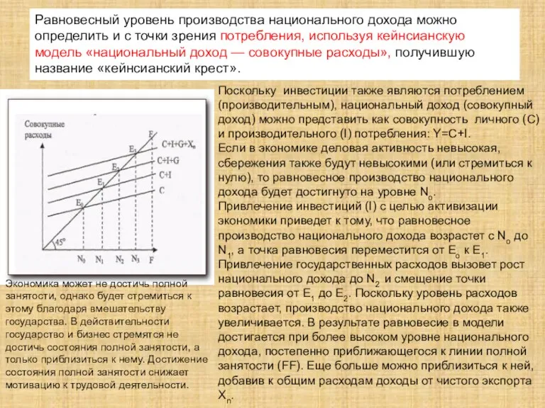 Равновесный уровень производства национального дохода можно определить и с точки