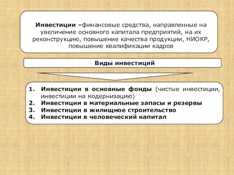 Инвестиции –финансовые средства, направленные на увеличение основного капитала предприятий, на