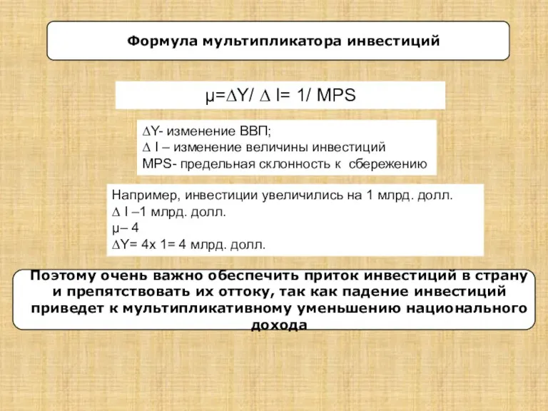 μ=∆Y/ ∆ I= 1/ MPS Формула мультипликатора инвестиций ∆Y- изменение