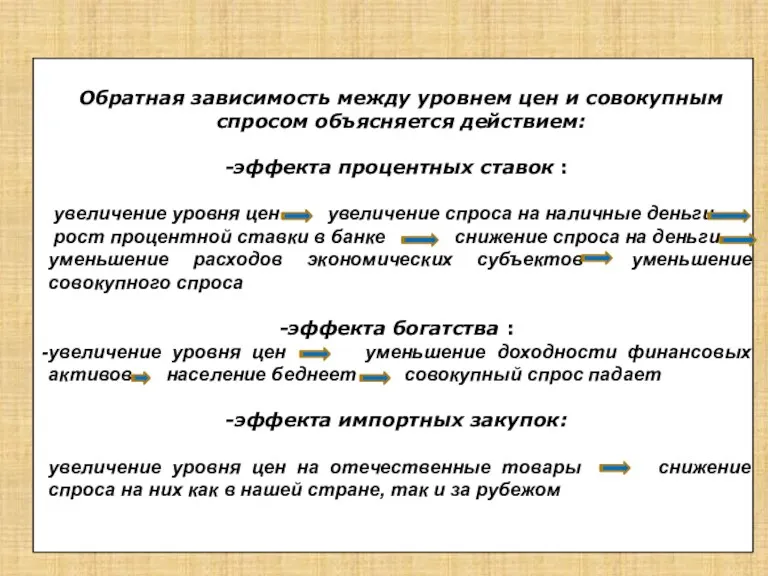 Обратная зависимость между уровнем цен и совокупным спросом объясняется действием: