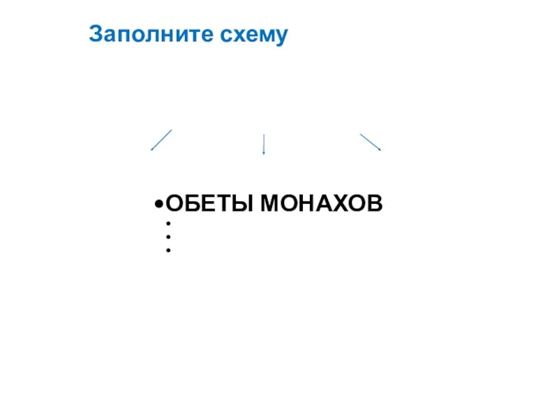 ОБЕТЫ МОНАХОВ Заполните схему