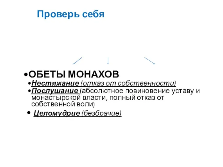 ОБЕТЫ МОНАХОВ Нестяжание (отказ от собственности) Послушание (абсолютное повиновение уставу
