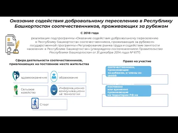 реализация подпрограммы «Оказание содействия добровольному переселению в Республику Башкортостан соотечественников,