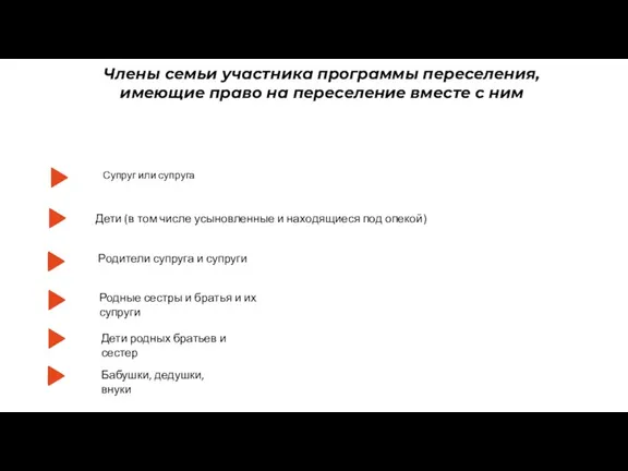 Новые услуги и сервисы – подлежат организации на базе или