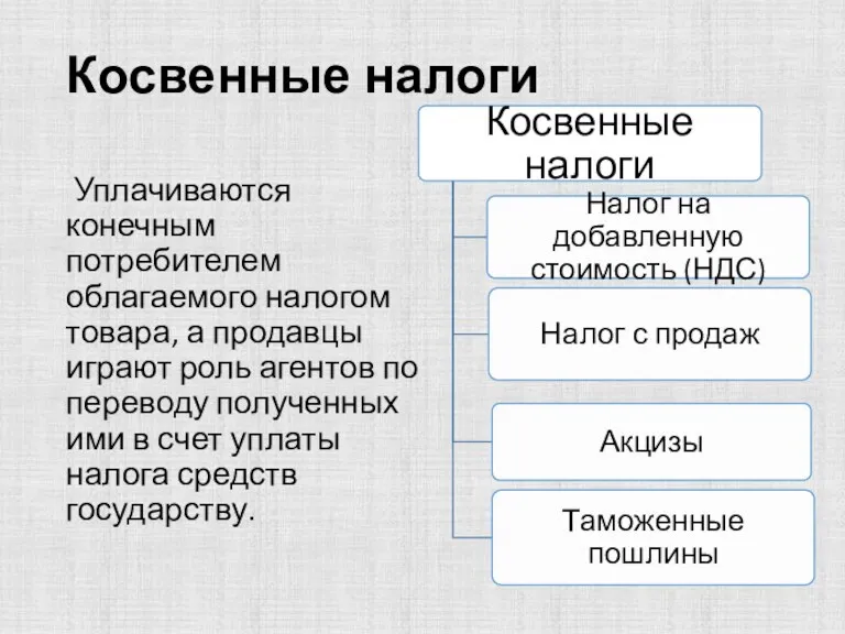 Косвенные налоги Уплачиваются конечным потребителем облагаемого налогом товара, а продавцы