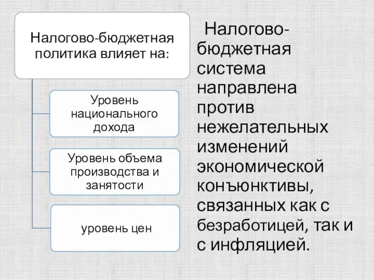 Налогово-бюджетная система направлена против нежелательных изменений экономической конъюнктивы, связанных как с безработицей, так и с инфляцией.