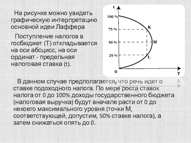 На рисунке можно увидеть графическую интерпретацию основной идеи Лаффера Поступление