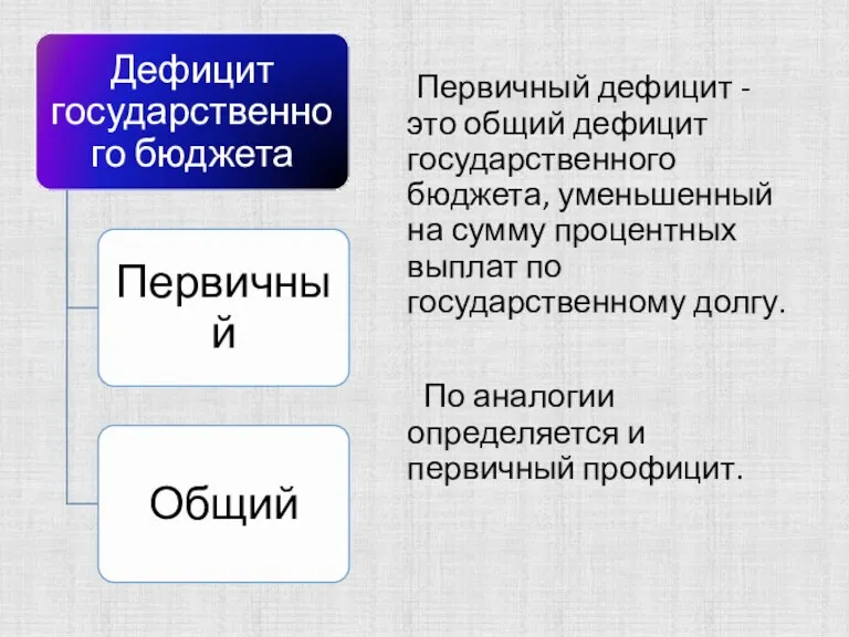 Первичный дефицит - это общий дефицит государственного бюджета, уменьшенный на