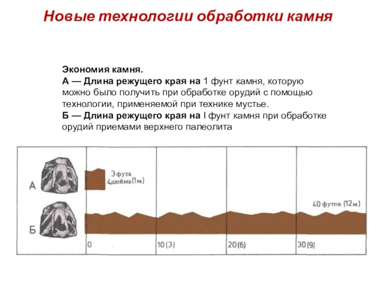 Новые технологии обработки камня Экономия камня. А — Длина режущего