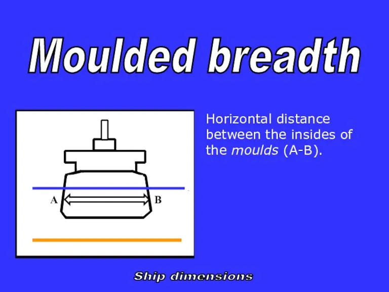 Moulded breadth Ship dimensions Horizontal distance between the insides of the moulds (A-B).