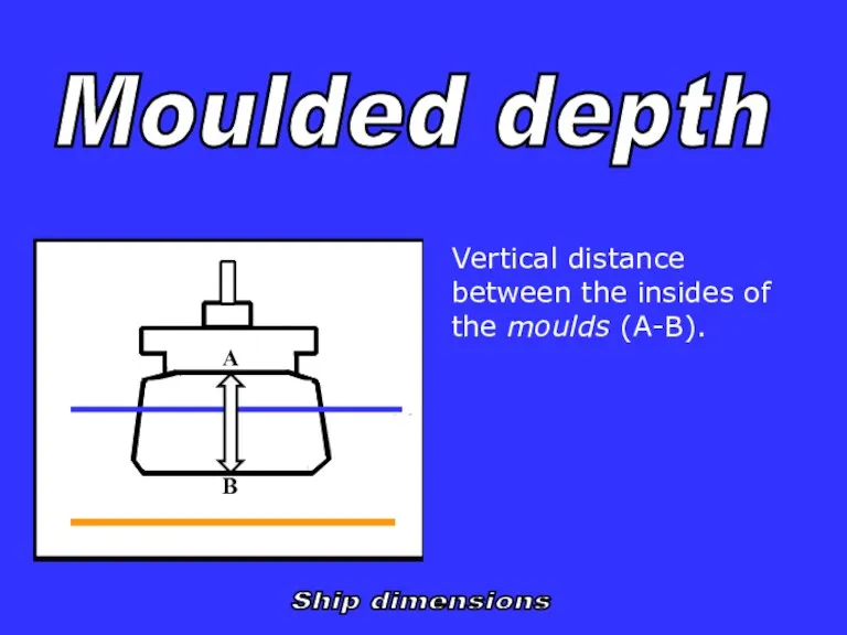 Moulded depth A B Ship dimensions Vertical distance between the insides of the moulds (A-B).