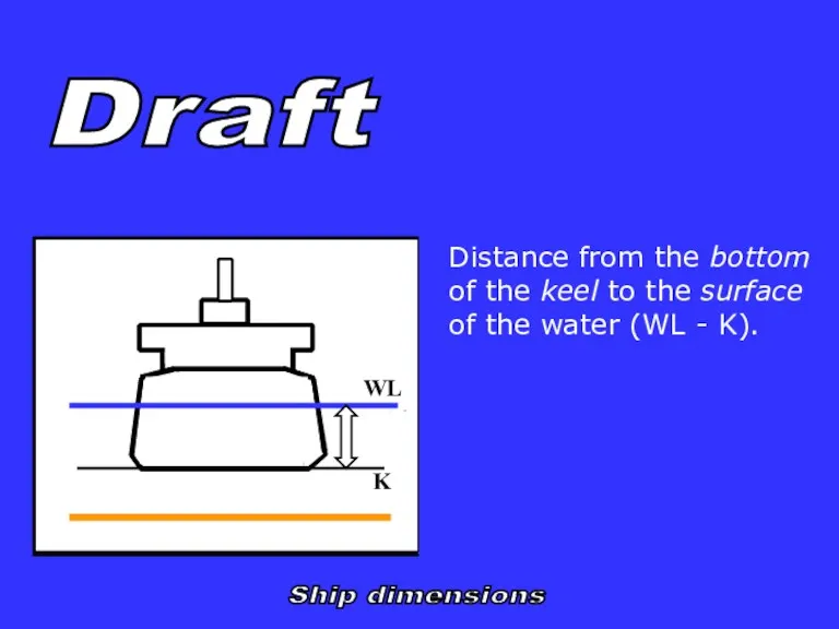 Draft WL K Ship dimensions Distance from the bottom of