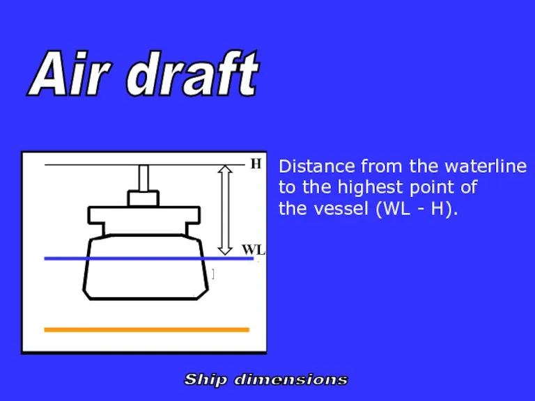 H WL Air draft Ship dimensions Distance from the waterline