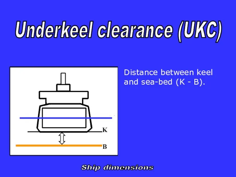 Underkeel clearance (UKC) Ship dimensions Distance between keel and sea-bed (K - B).