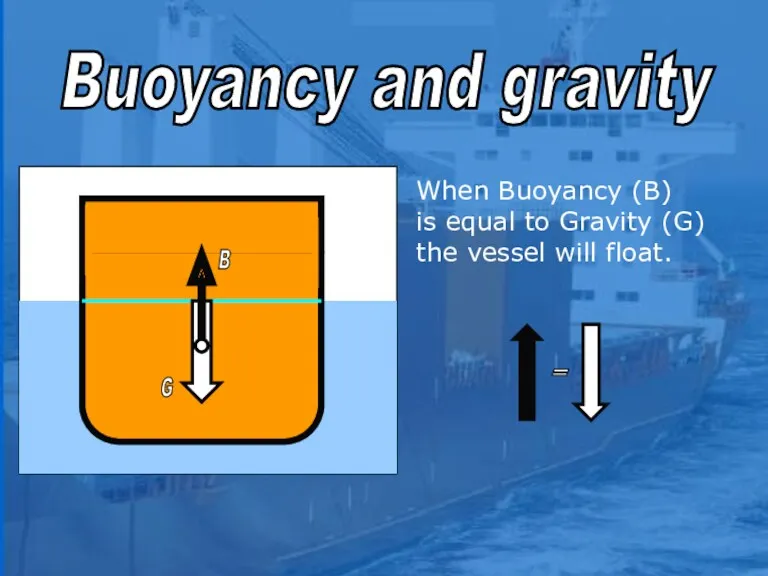 sound When Buoyancy (B) is equal to Gravity (G) the