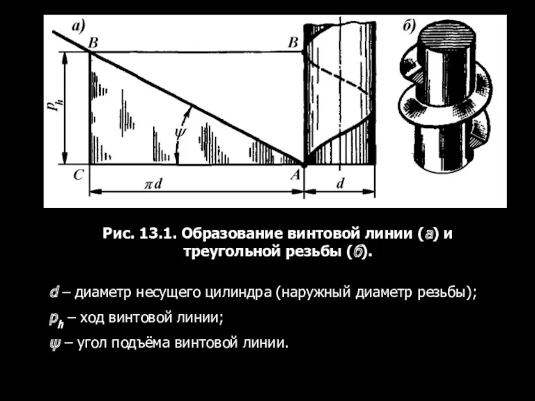 Рис. 13.1. Образование винтовой линии (а) и треугольной резьбы (б).