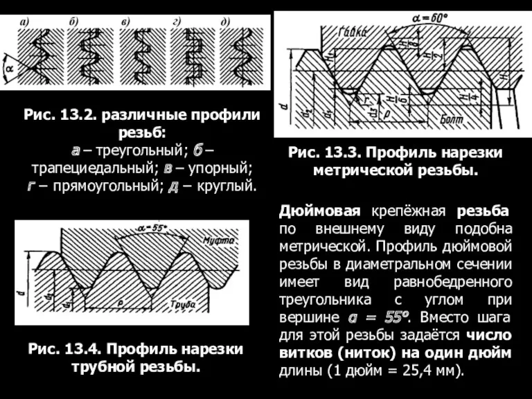 Рис. 13.2. различные профили резьб: а – треугольный; б –