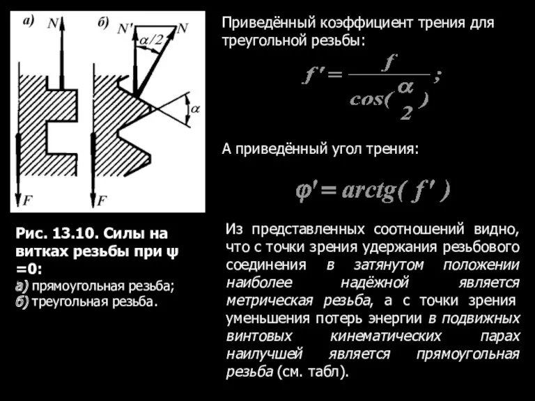 Рис. 13.10. Силы на витках резьбы при ψ =0: а)