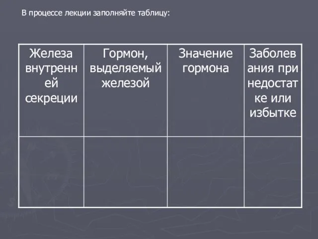 В процессе лекции заполняйте таблицу: