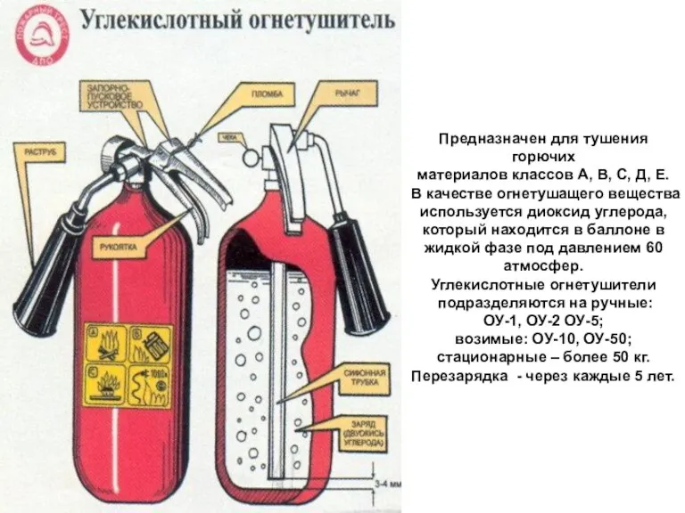 Предназначен для тушения горючих материалов классов А, В, С, Д,