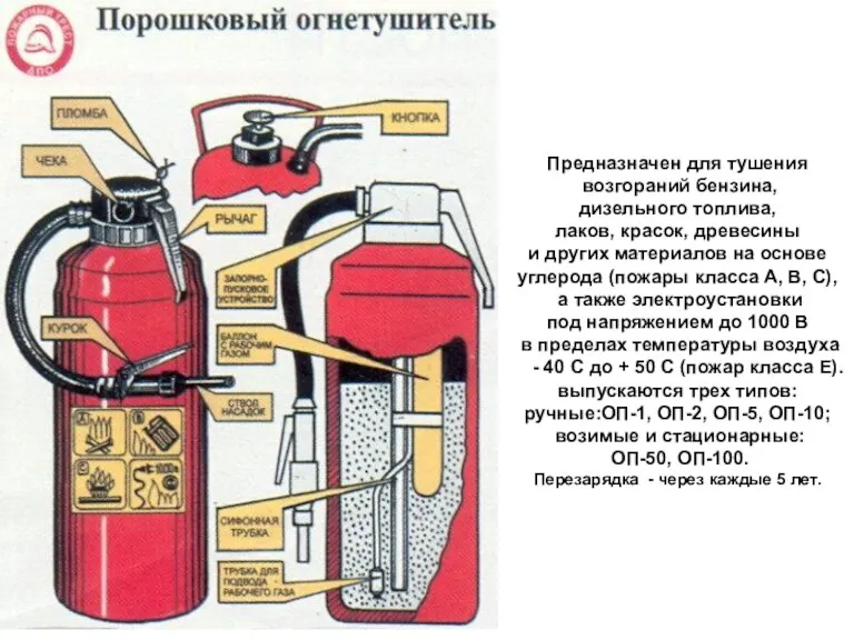 Предназначен для тушения возгораний бензина, дизельного топлива, лаков, красок, древесины