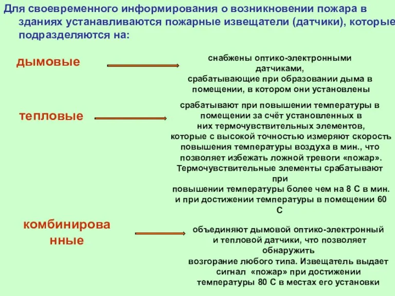 дымовые Для своевременного информирования о возникновении пожара в зданиях устанавливаются