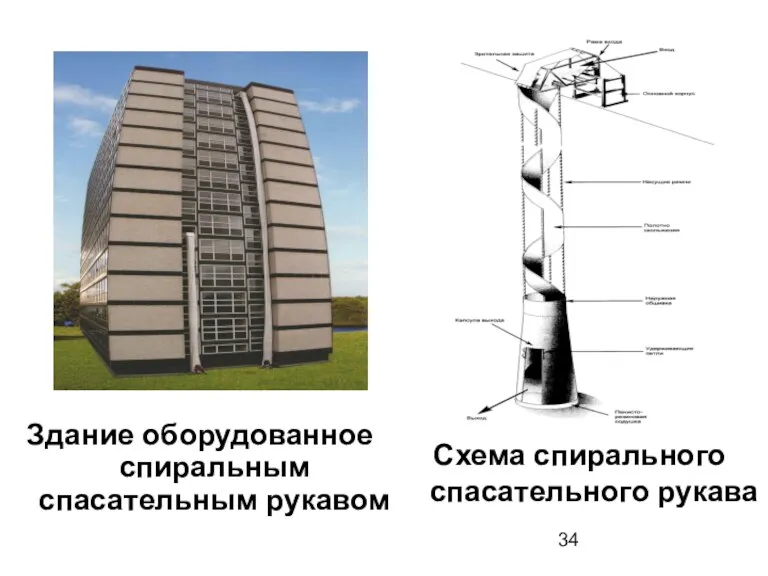 Здание оборудованное спиральным спасательным рукавом Схема спирального спасательного рукава