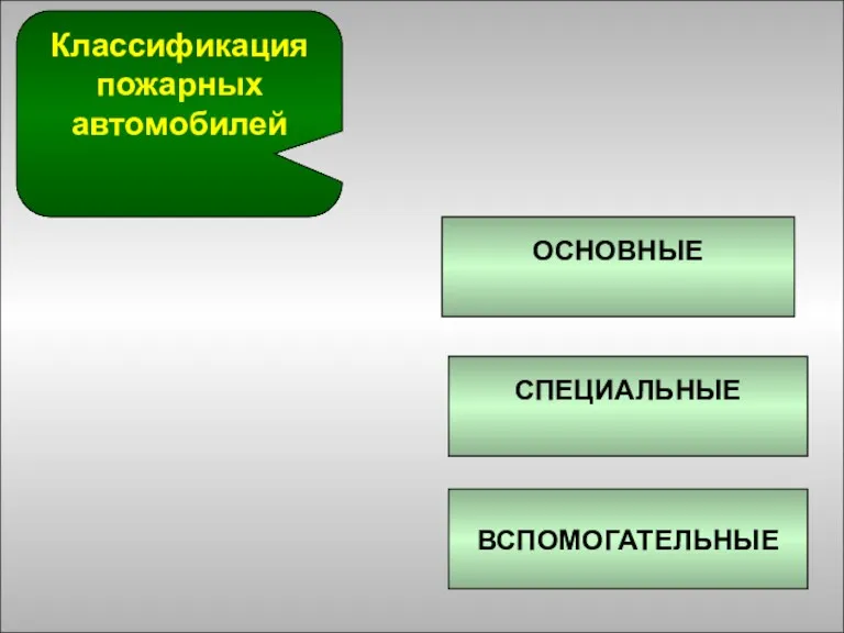 ОСНОВНЫЕ СПЕЦИАЛЬНЫЕ ВСПОМОГАТЕЛЬНЫЕ Классификация пожарных автомобилей