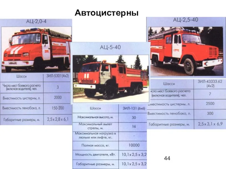 Автоцистерны