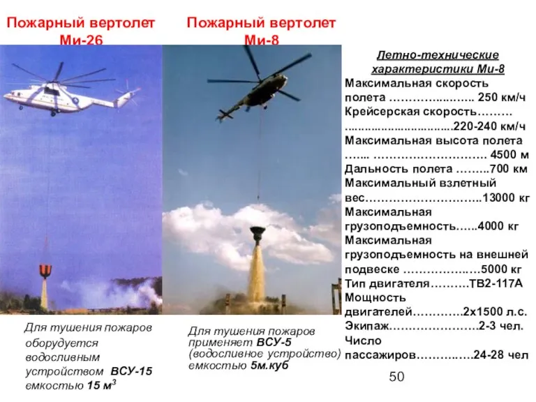 Пожарный вертолет Ми-26 Для тушения пожаров оборудуется водосливным устройством ВСУ-15